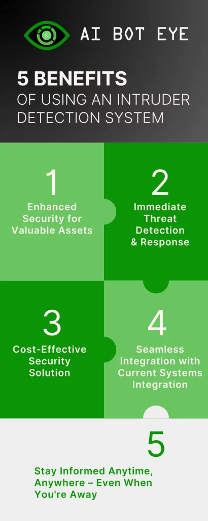 Diagram showing 5 key benefits of an intrusion detection system for businesses. AI intrusion detection camera.